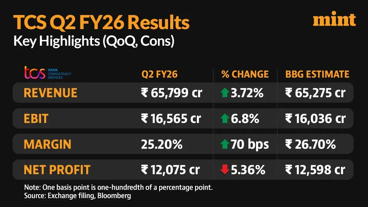 The "Why" | Decoding the Significance of Q2 Results