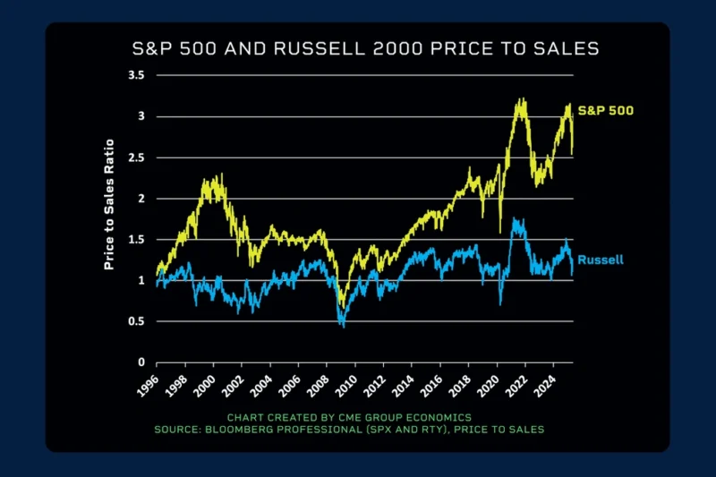 Automobile Corporation of Goa | Understanding the Price to Sales Ratio – Stock Analysis & Stop-Loss Strategies