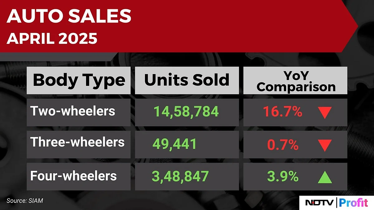 India Auto Sales