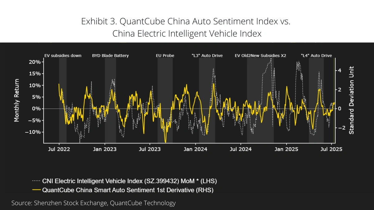 Decoding the Demand | What Sentiment Analysis Reveals