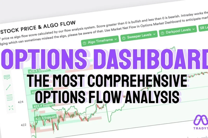 Automobile Corporation of Goa | Surging Bullish Option Activity – Market Analysis & High Yield Investment Ideas