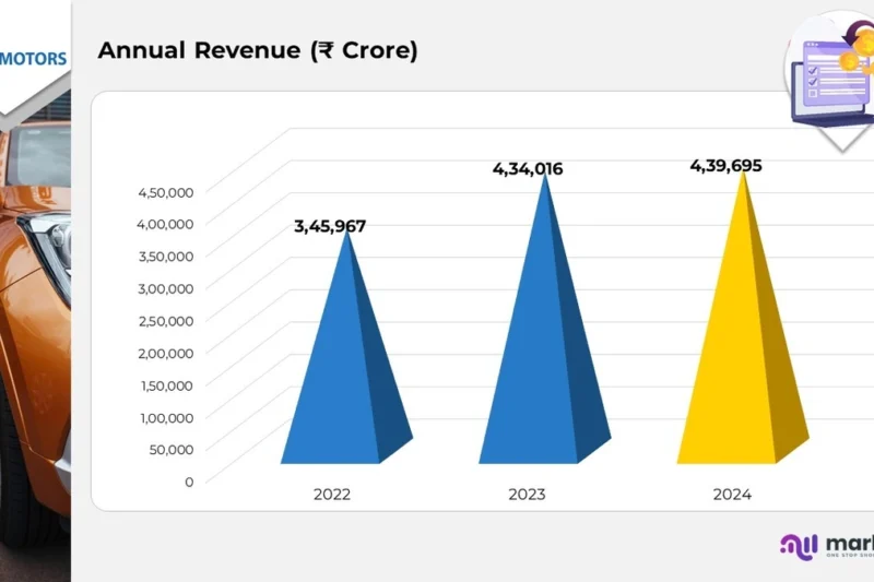 Tata Motors | Path to Global Auto Leadership – Mid-Cap Growth & High-Yield Trading