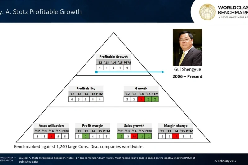 Geely Auto Profit Surges Amid Strong Sales