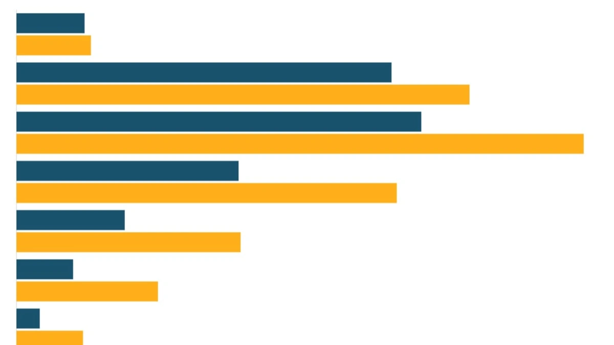 The Taxman Cometh (and Changes Everything)