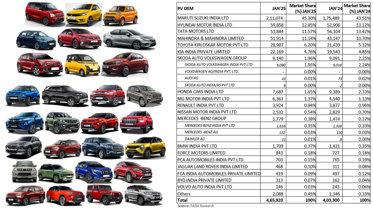 The Western Wind | Why the Auto Boom?