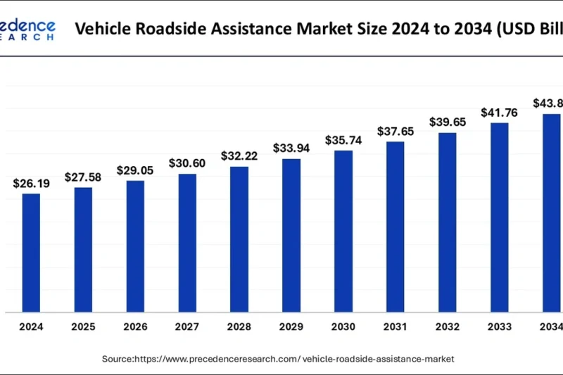 Vehicle ownership trends shaped by new tax policies and emission standards