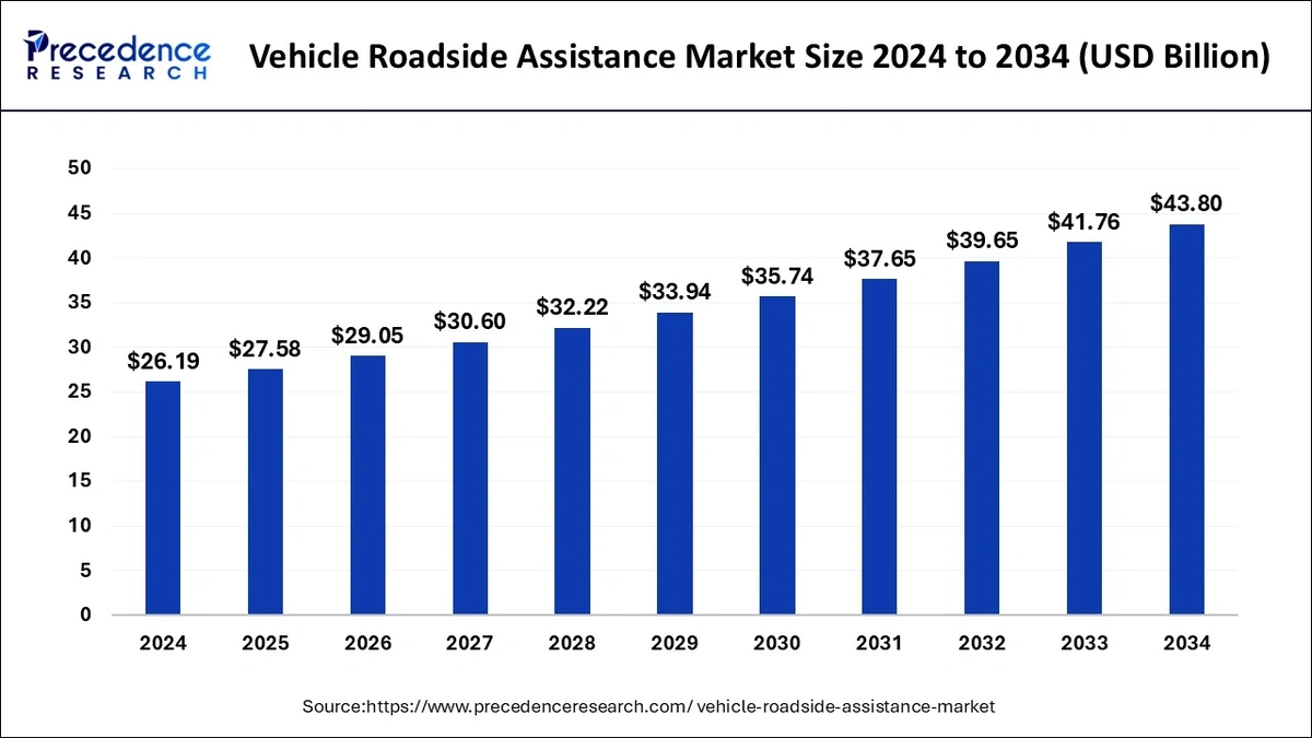 Vehicle Ownership Trends
