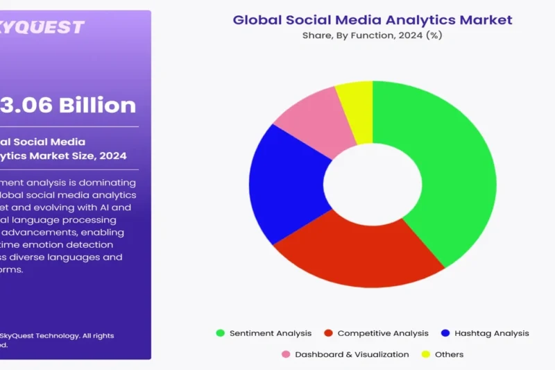 Resourceful Automobile Limited Demand Drivers Based on Sentiment Analysis – Earnings Season Recap and Profitable Stock Picks
