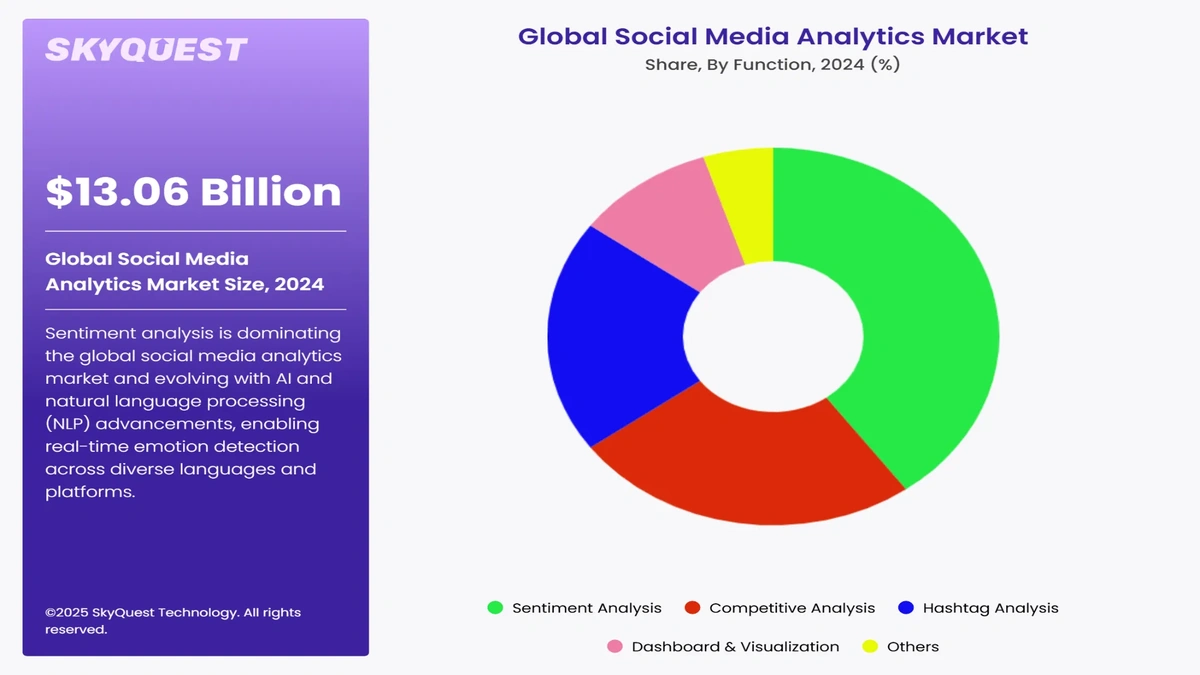 Sentiment Analysis Automobile Demand