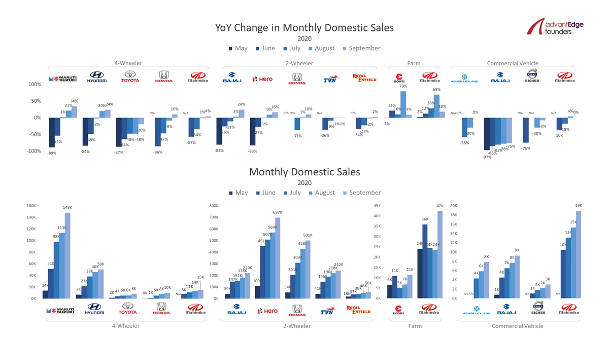 Auto Industry Growth