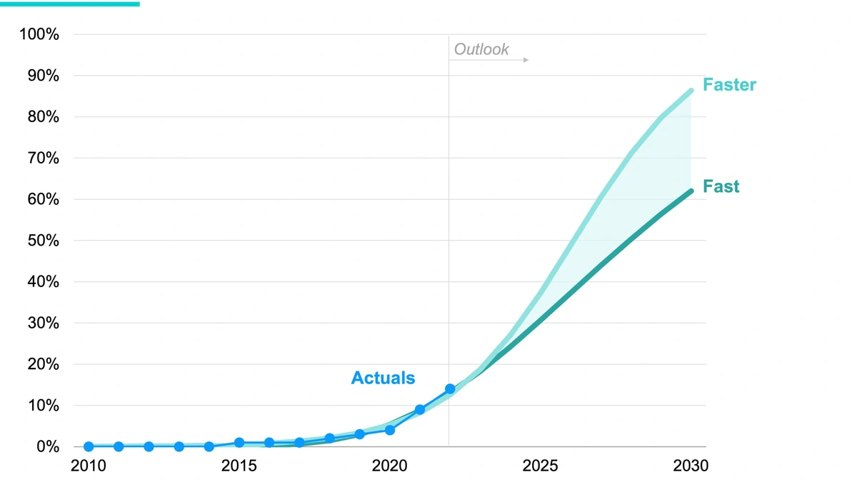The Silent Revolution | Why These Brands Lead the Charge