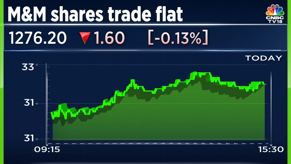 The Calm Before the Storm | Why M&M's Stability Matters