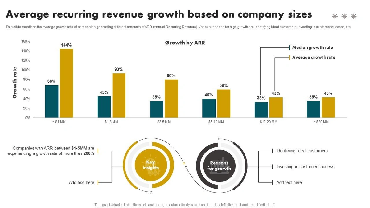 Decoding the Optimism | Is It Justified?