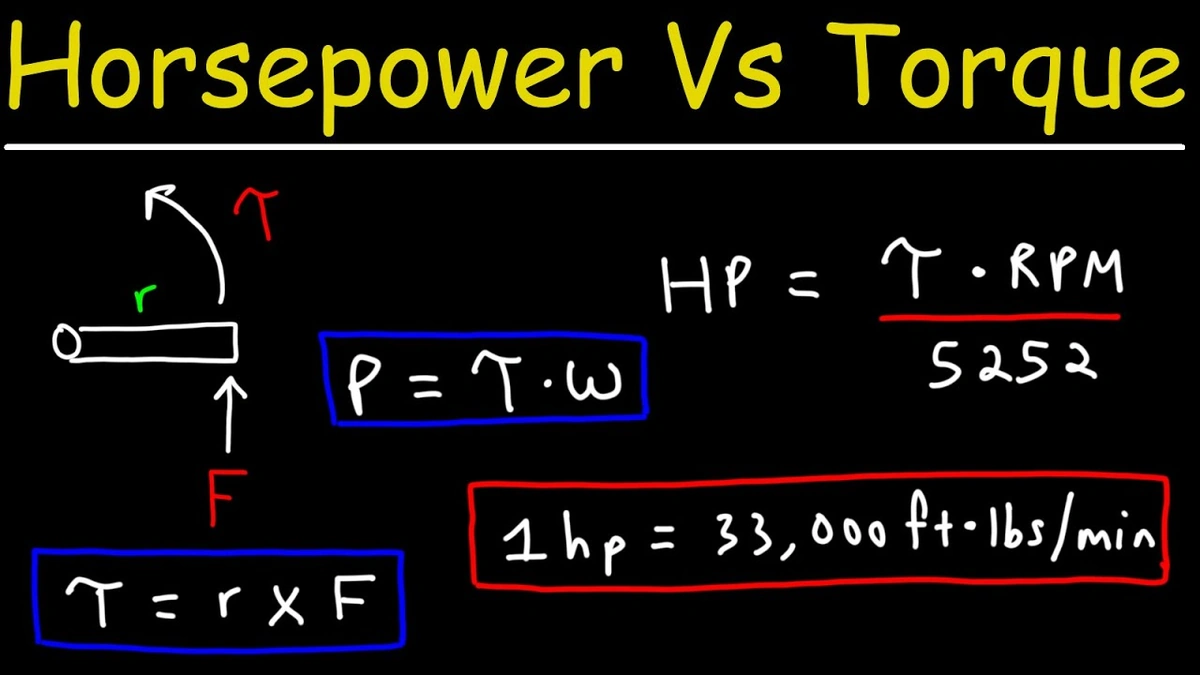 horsepower