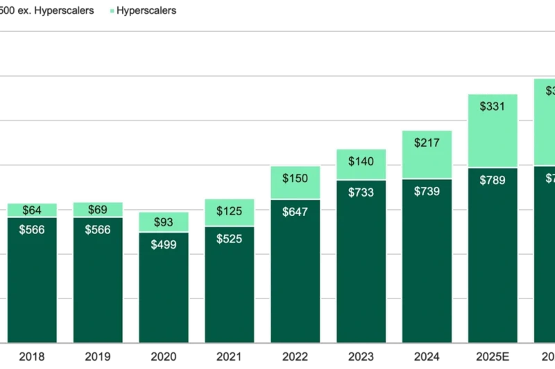 Resourceful Automobile Limited | Navigating Slowdown for Earnings Growth – Analyst Downgrade & Free High Return Strategy