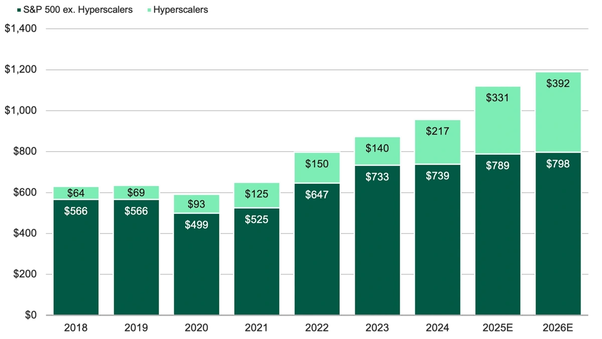 earnings growth