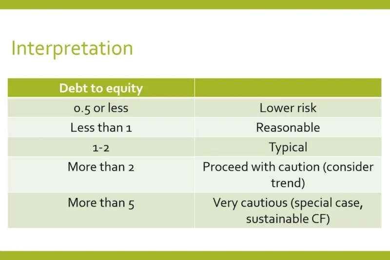 Resourceful Automobile | Near-Term Timing Risks & Debt-to-Equity Analysis – Strategies for Traders