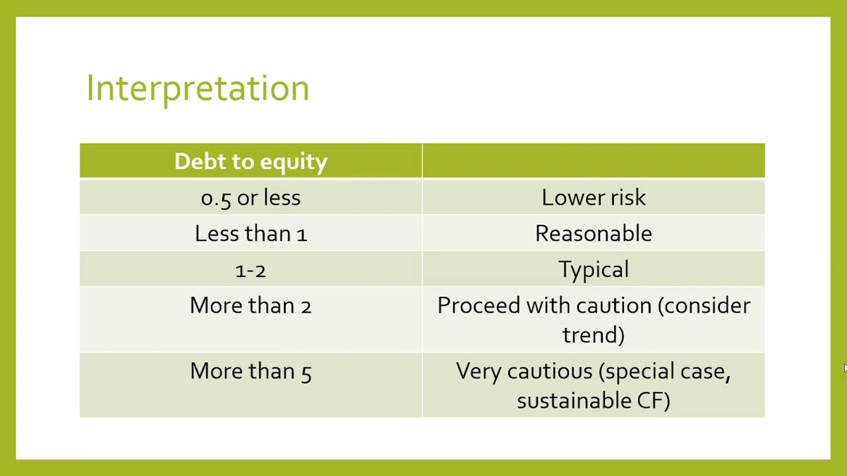 Debt-to-Equity Ratio