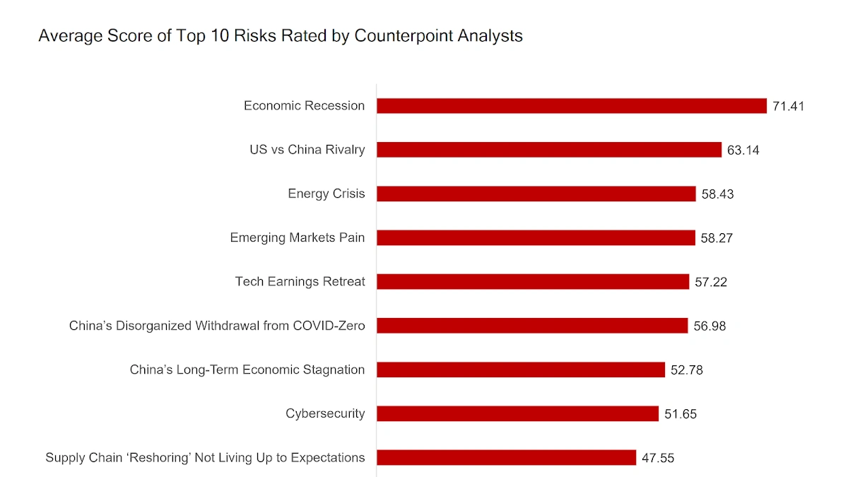Decoding Resourceful Automobile's Macro Risk Assessment