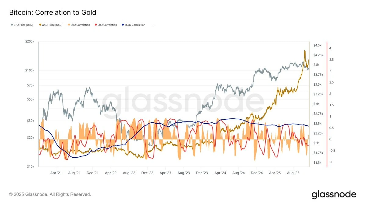 Decoding Market Correlation | More Than Just Numbers