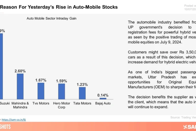 Can Resourceful Automobile Limited Achieve Breakeven? – Analysis & Trading Strategies