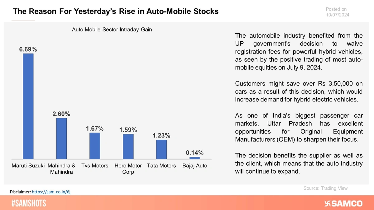 Automobile Stocks
