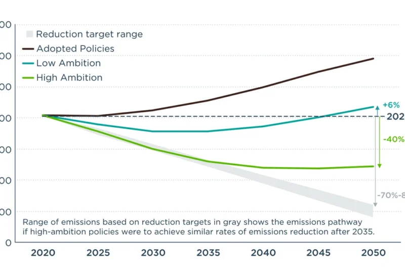 A Weakened ETS2 Could Hinder Europe’s Road-Transport Decarbonisation