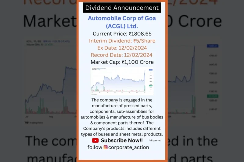 Automobile Corporation of Goa Ltd | Top Momentum Screener Pick Today – Short Interest & Trading Tips
