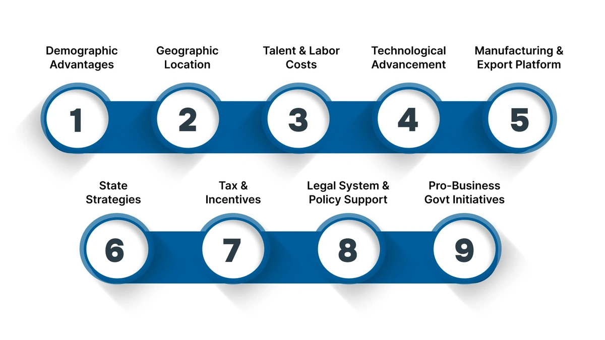 Geographic Expansion