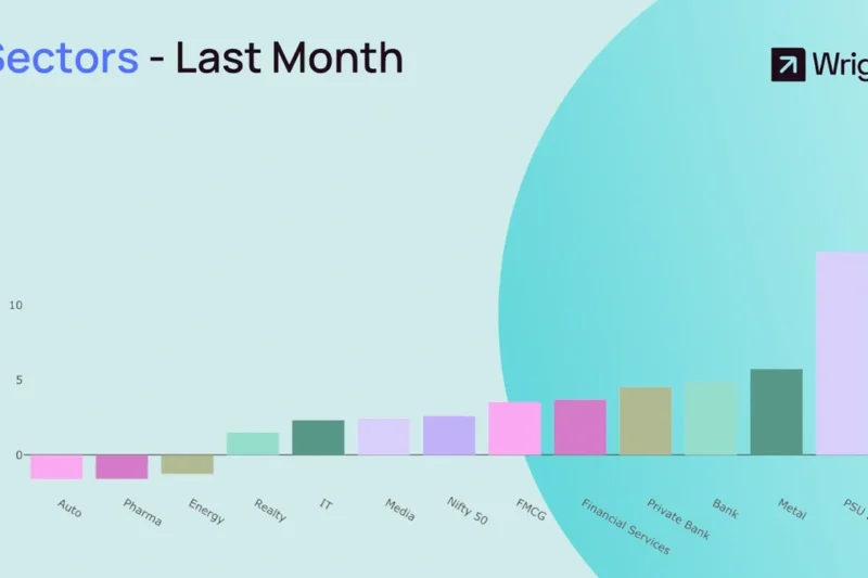 Impact of Rising Interest Rates on Resourceful Automobile Limited’s Profitability