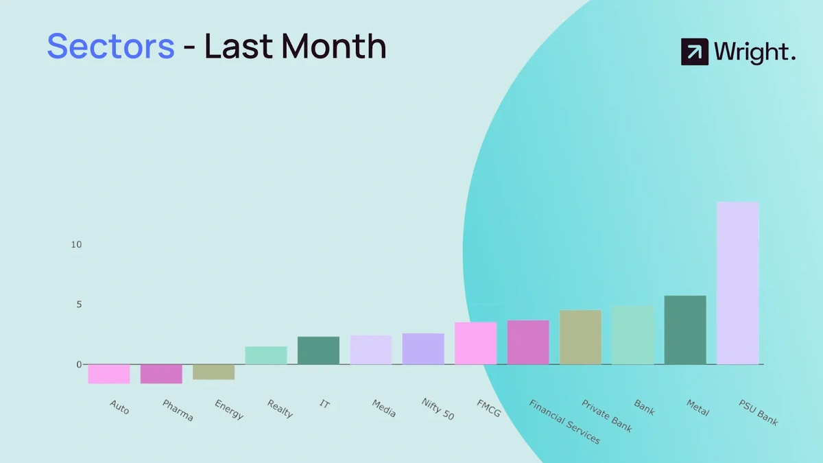 interest rates impact on auto profits